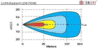 Tralert Vulcan 21| Duo-PL - 7