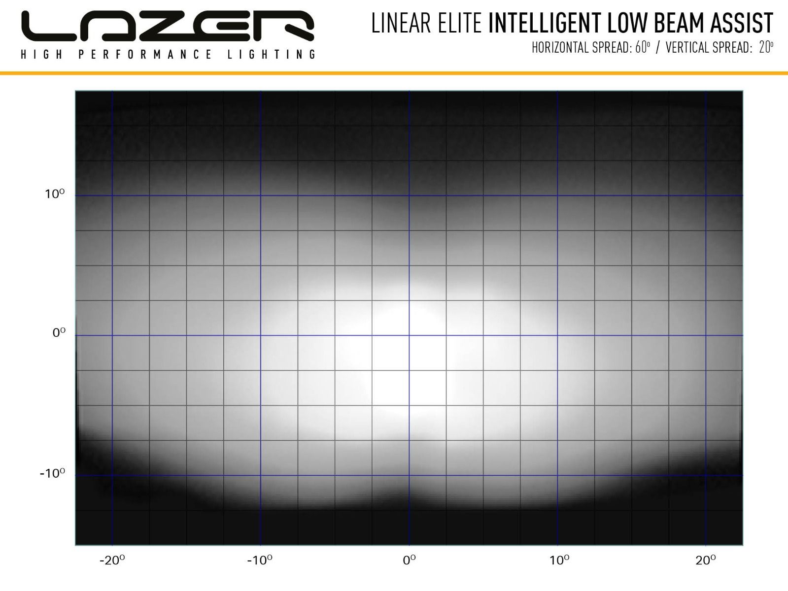 Lazer LED Light Bar Linear 18 Elite I-LBA (E-marked) - 8