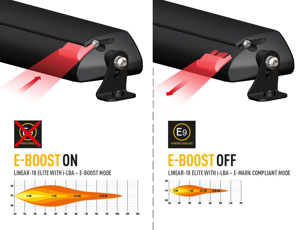 Lazer LED Light Bar Linear 18 Elite I-LBA (E-marked) - 9