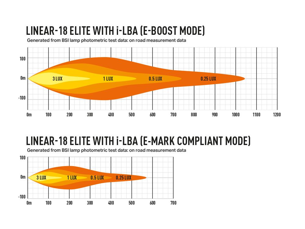 Lazer LED Light Bar Linear 18 Elite I-LBA (E-marked) - 6