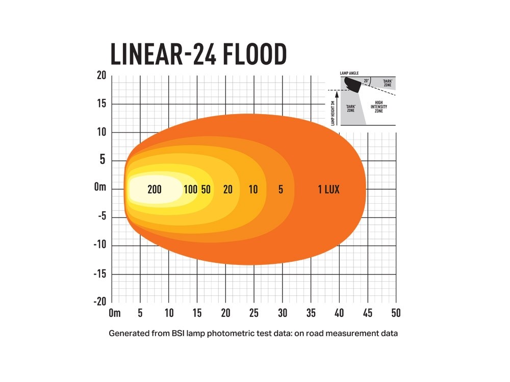 Lazer LED Work Light Bar Linear 24 Flood - 4