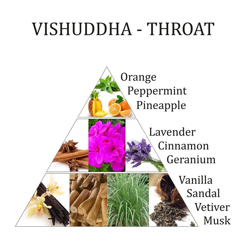 aromafume chakra spray halschakrat uttryck vishudda