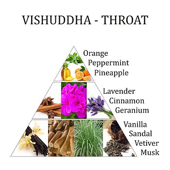 aromafume chakra spray halschakrat uttryck vishudda