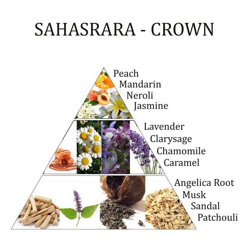 Aromafume Chakra Spray - Kronchakrat - Salighet- Sahasrara - 2