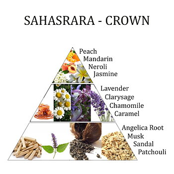 Aromafume Chakra Spray - Kronchakrat - Salighet- Sahasrara
