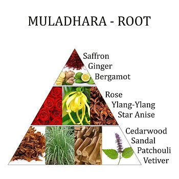 aromfume chakra spray rot chakra 