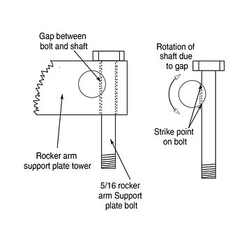 VIPPARMS AXEL LÅSNING  HD BIG TWIN 1984-99.