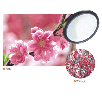 Närbildslins 43mm - 55mm