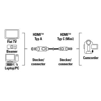 Hama Kabel HDMI A-mini C 2m Guld (Foto) - 2