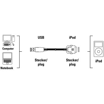 Hama iPhone USB Sync Kabel svart - 2