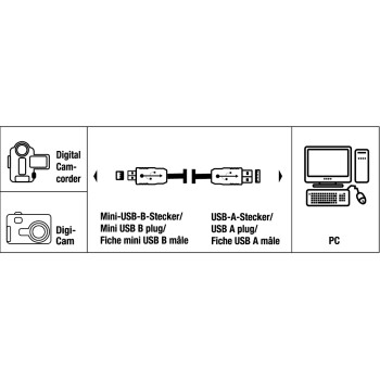 Hama Kabel USB A-Mini B 1,8m Transparent ST (FOTO)  - 2