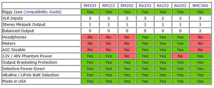 RM222 Riggy Micro - 2