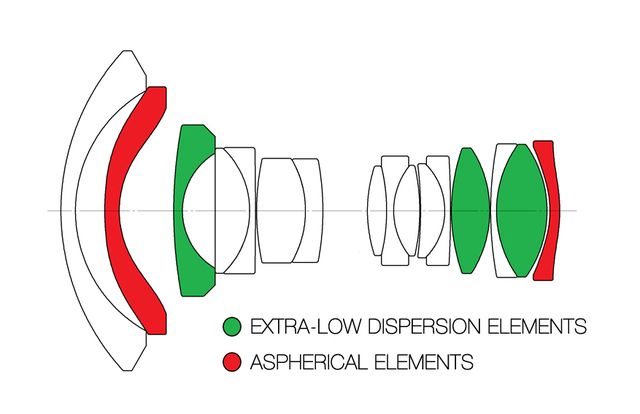 Laowa Canon 12mm f/2.8 Zero-D Rf-Mount - 6