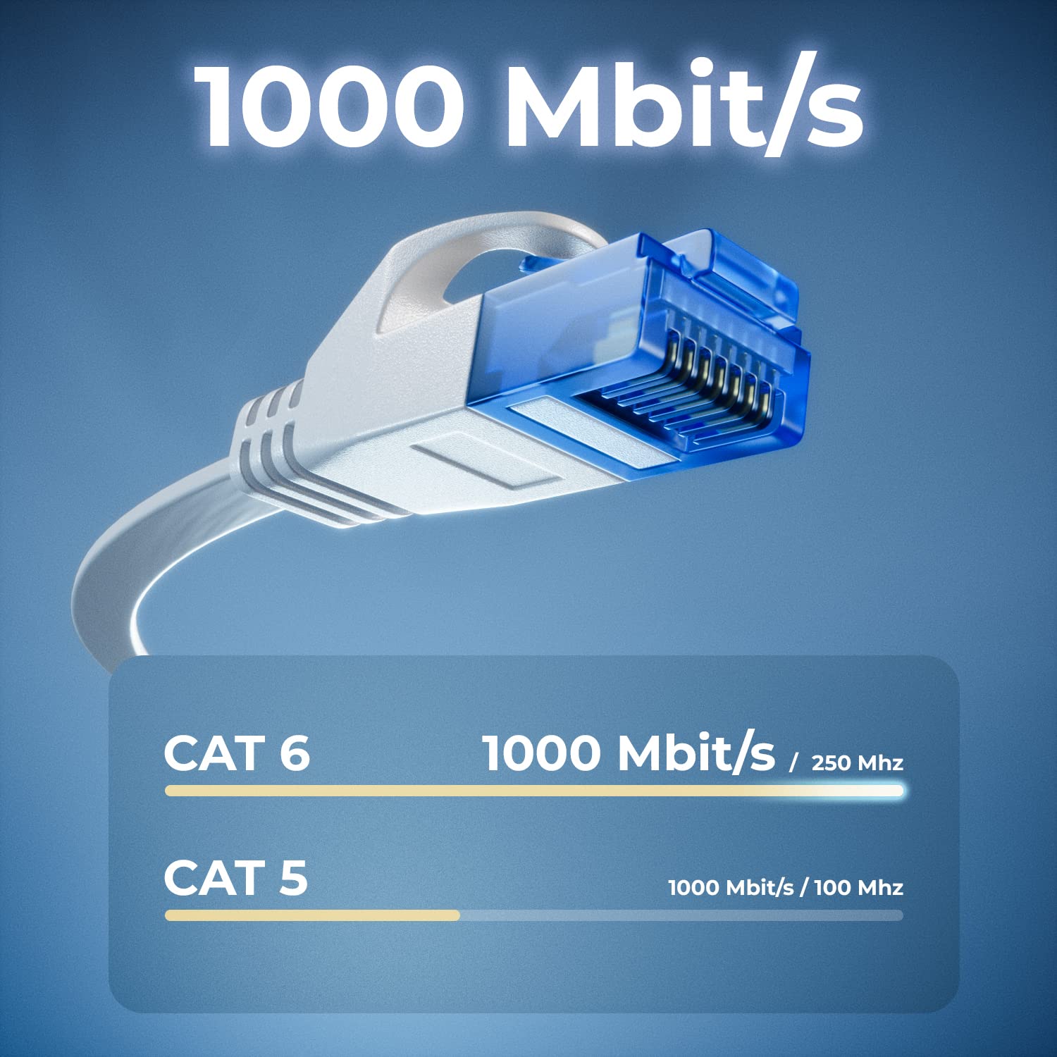 DeleyCON CAT6 Platt Ethernet Cable - 2