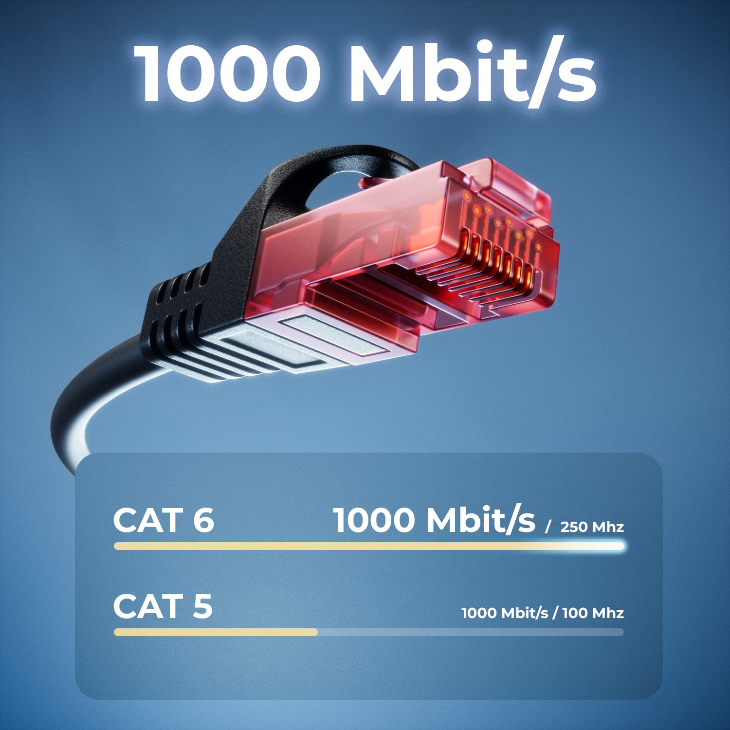 DeleyCON CAT6 Outdoor Ethernet Cable - 5