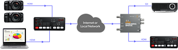 ATEM Streaming Bridge 