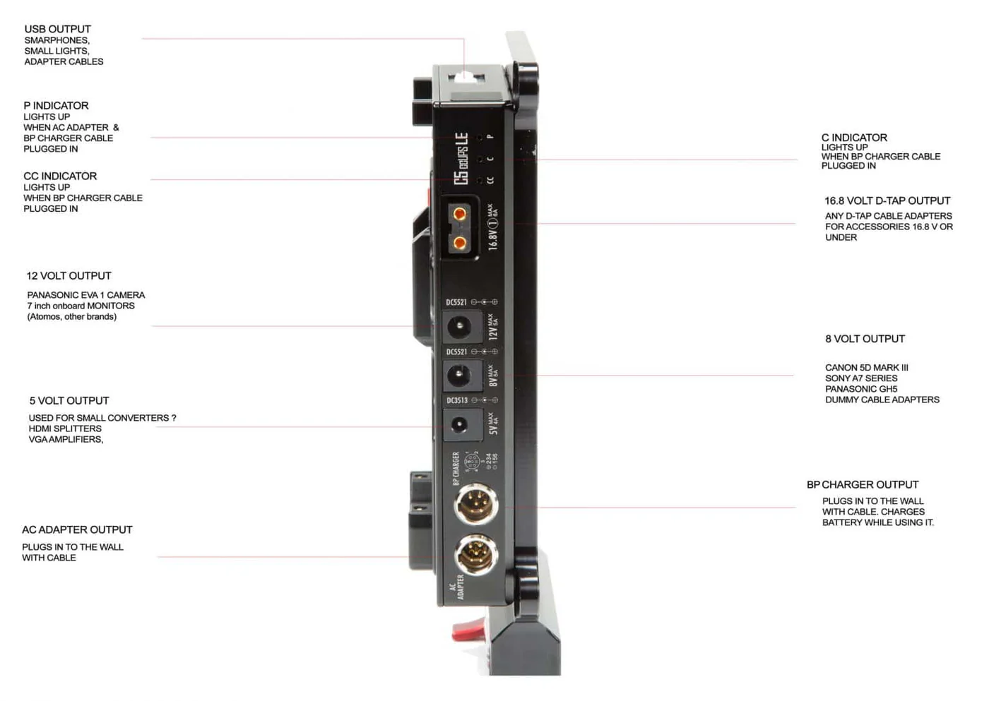 SHAPE D-box Camera Power and Charger for Canon C500 MKII und C300 MKIII - 4