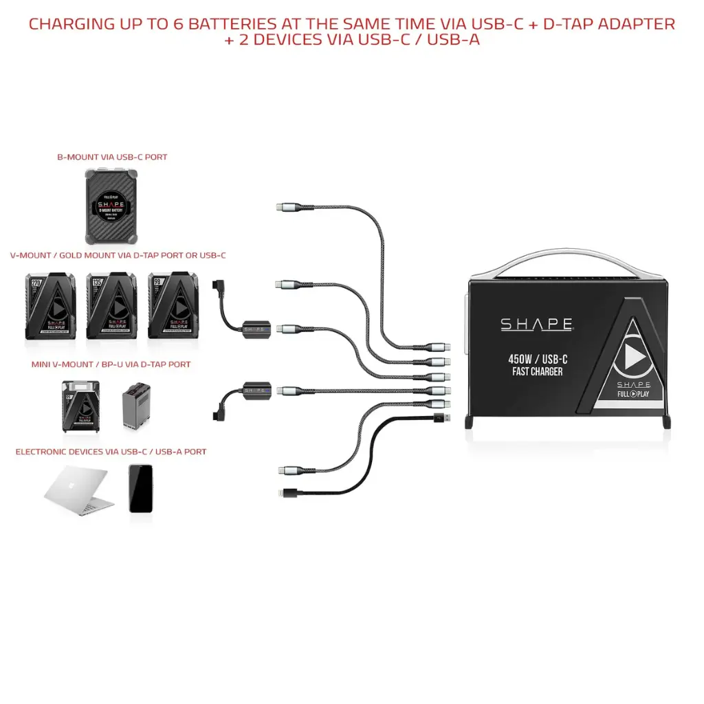 SHAPE KIT USB-C FAST CHARGER 2x Mini V-Mount 99Wh BATTERY – för filmskapare - 8