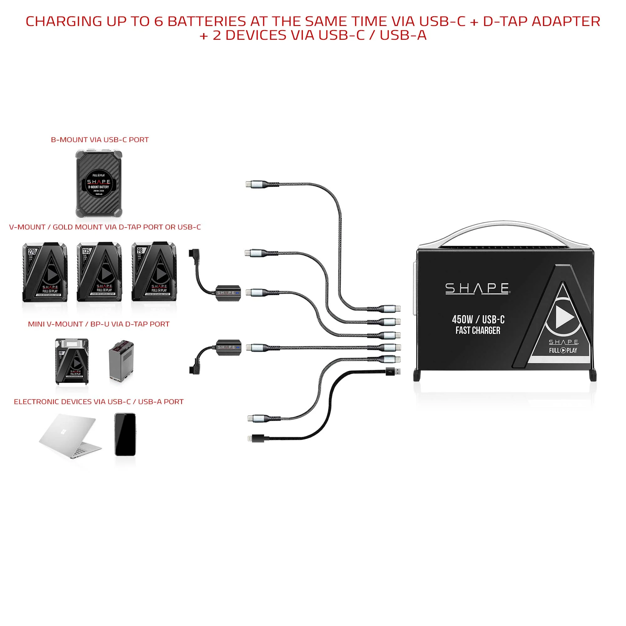 SHAPE KIT USB-C FAST CHARGER 2x Mini V-mount 50Wh BATTERY - 9