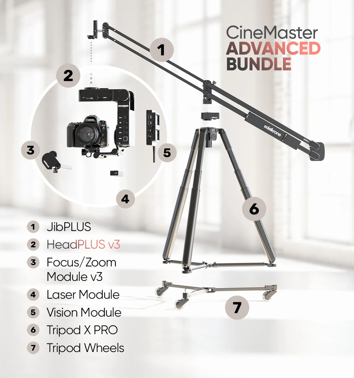 Edelkrone Jibplus Headplus V3 CineMaster Bundle - 3