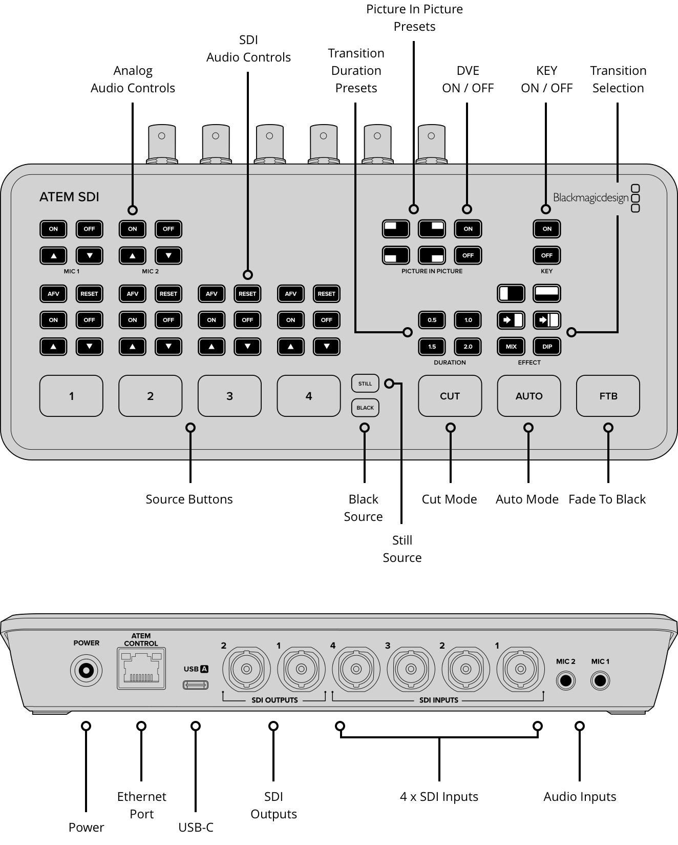 Blackmagic ATEM SDI Switcher - 2