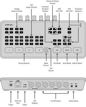 Blackmagic ATEM SDI Switcher