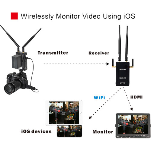 CAME-TV Wireless HD Video Kit Crystal 800m - 6