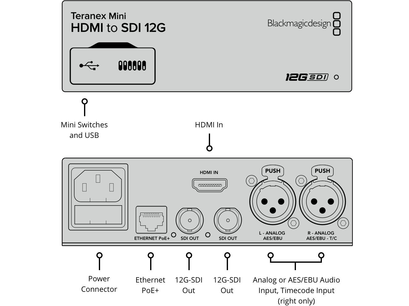 Blackmagic Design Teranex Mini HDMI to SDI 12G Converter - 3