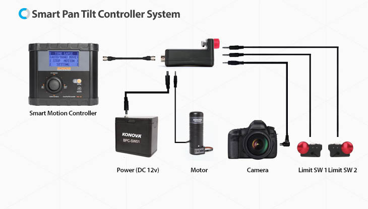 Smart Motion Pan Tilt Timelapse controller Bundle - 6