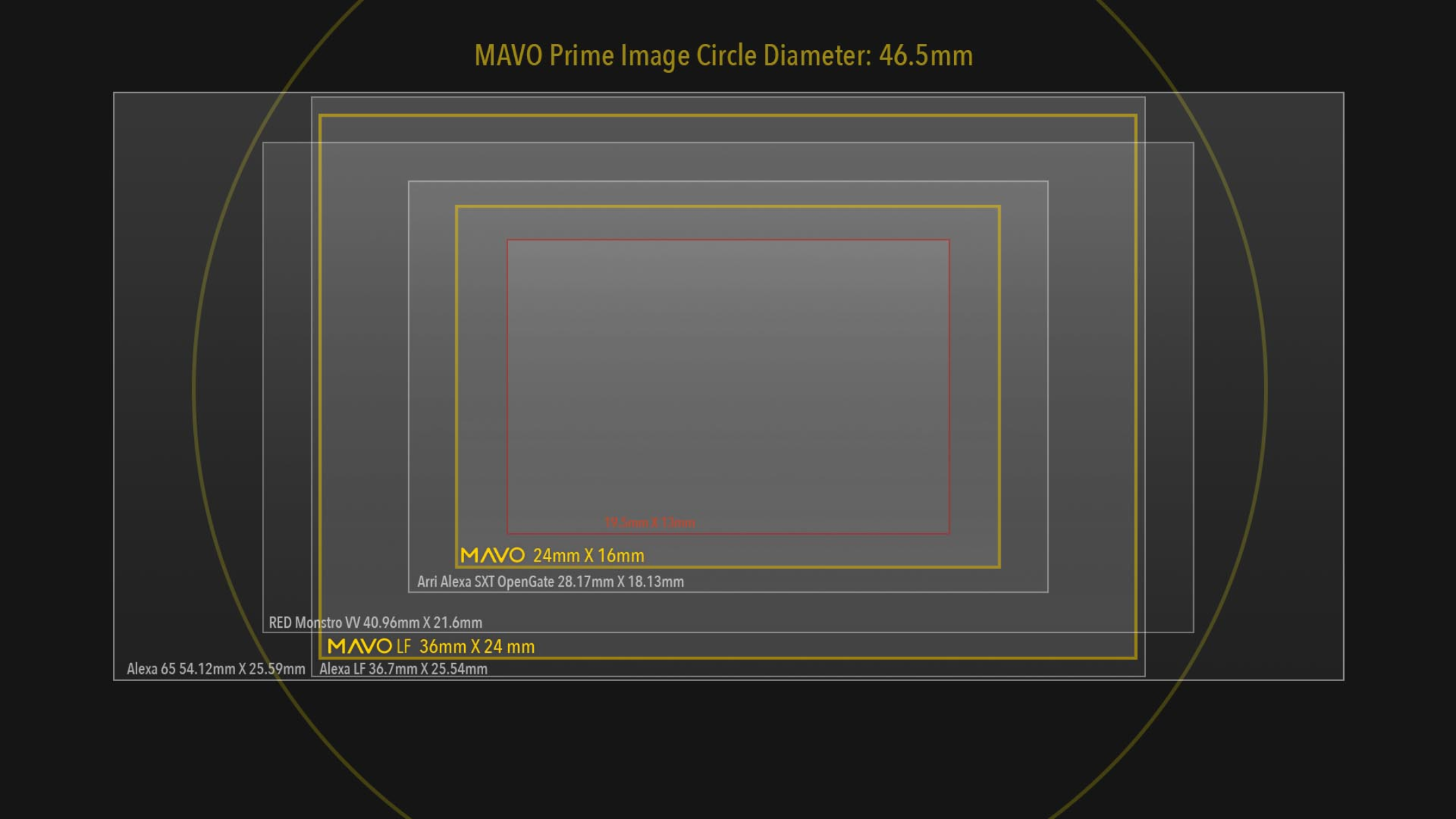 Kinefinity MAVO T2.0 Large Format Cine 35mm Lins – för filmskapare - 9
