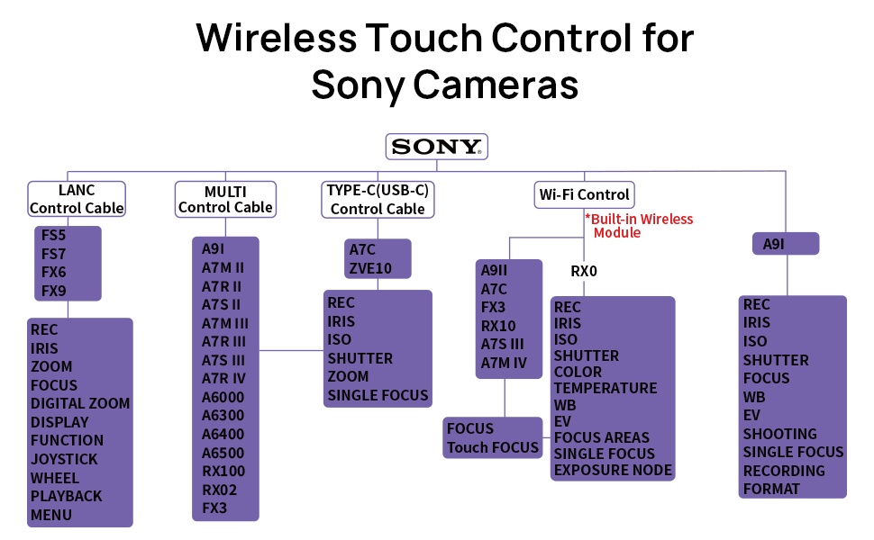 Portkeys Monitor LH5P II 5" 4k 2200nits Touch med Kamera Control For Sony & BMPCC4K/6K/6KPRO - 8