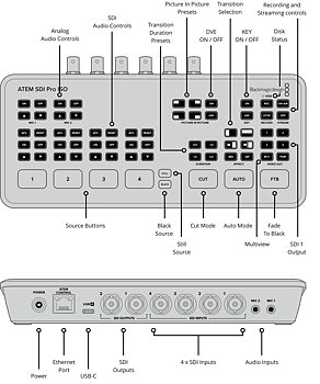 Blackmagic  ATEM SDI Pro ISO Switcher