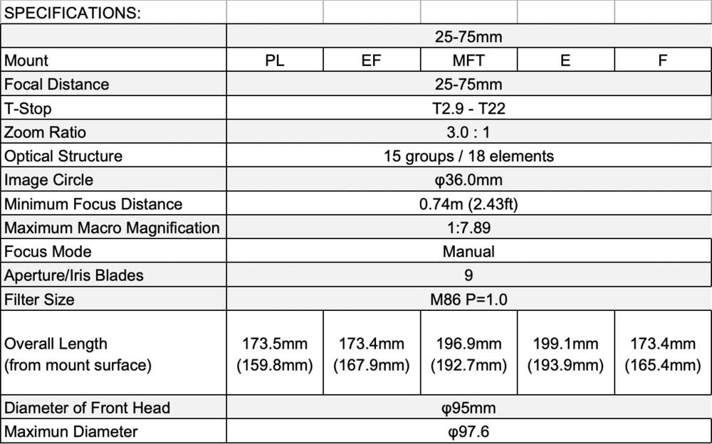 Tokina 25-75mm T2.9 Cinema Lins  - 4