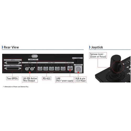 Panasonic AW-RP150G Camera Contol Panel - 5