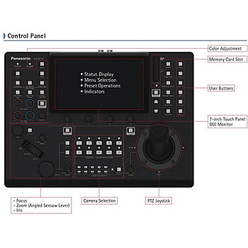 Panasonic AW-RP150G Camera Contol Panel