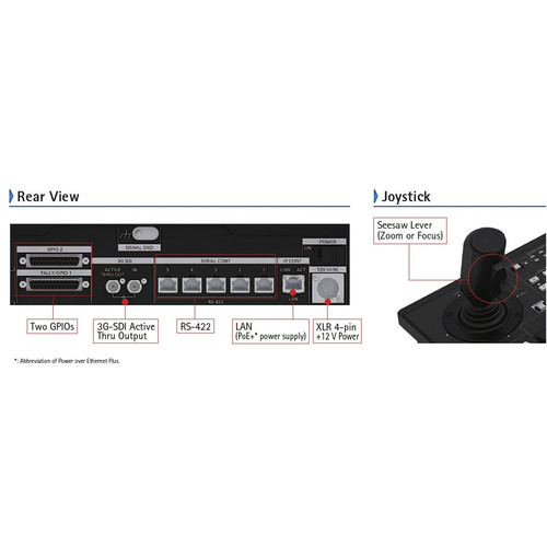 Panasonic AW-RP150G Camera Contol Panel - 6