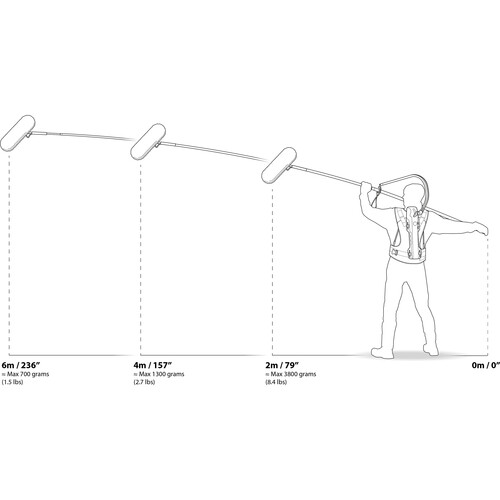 Easyrig Boom Rig - 9