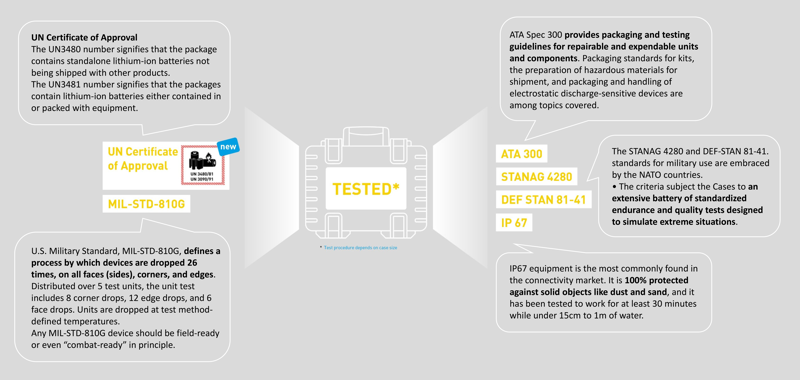 B&W Outdoor Cases Type 1000 Svart (utan inredning) - 5