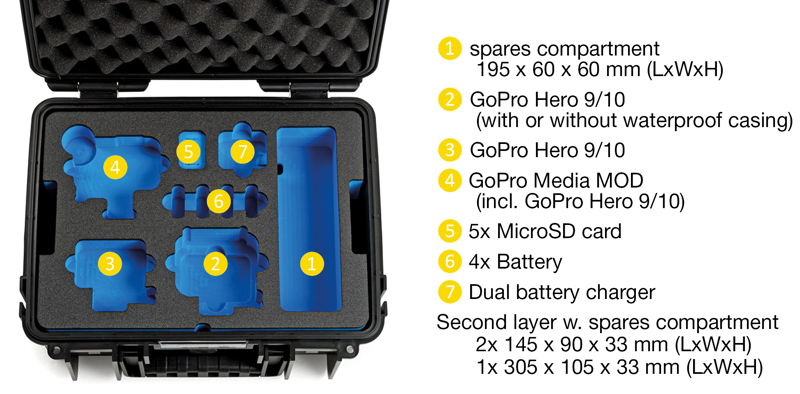 B&W Outdoor Cases BW Outdoor Case Type 3000 for GoPro Hero 12 (fits even GoPro Hero 9/10/11), charge-in-case. Yellow - 6
