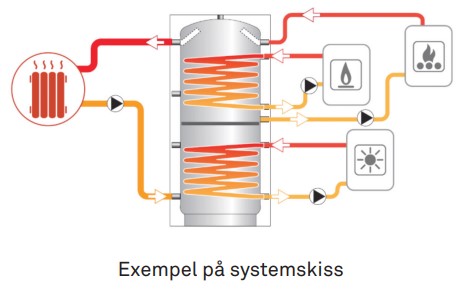 Laddotank Puffer 2, med två värmeslingor,  500-1000L - 3