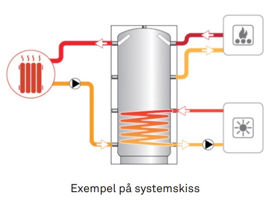 Laddotank Puffer 1, med en värmeslinga,  500-5000L - 3