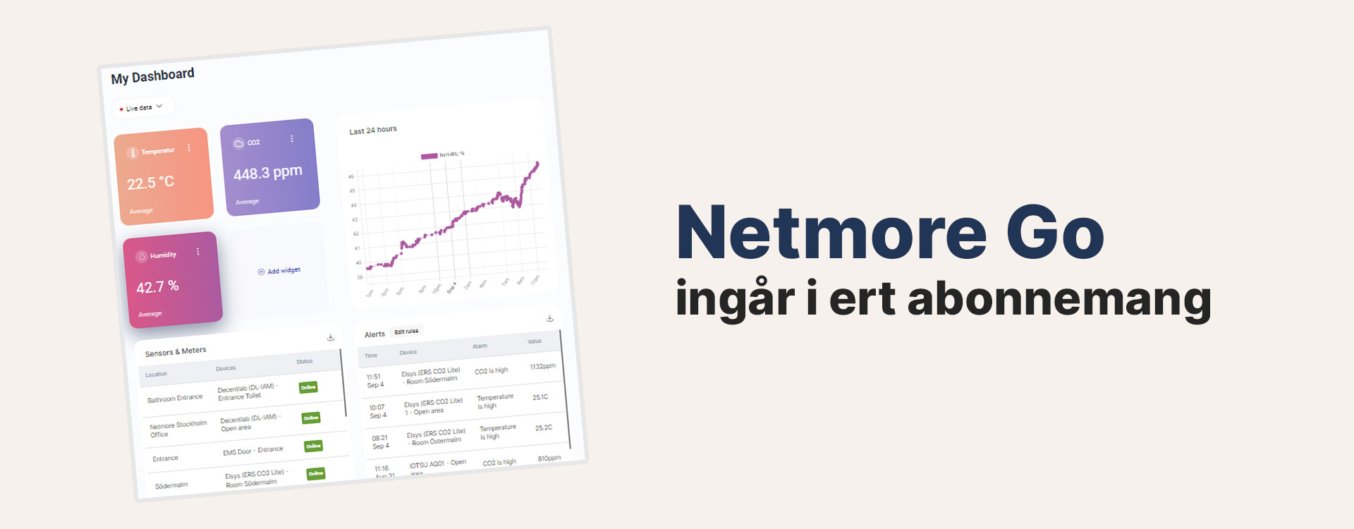 Netmore Go Dashboard Plattform
