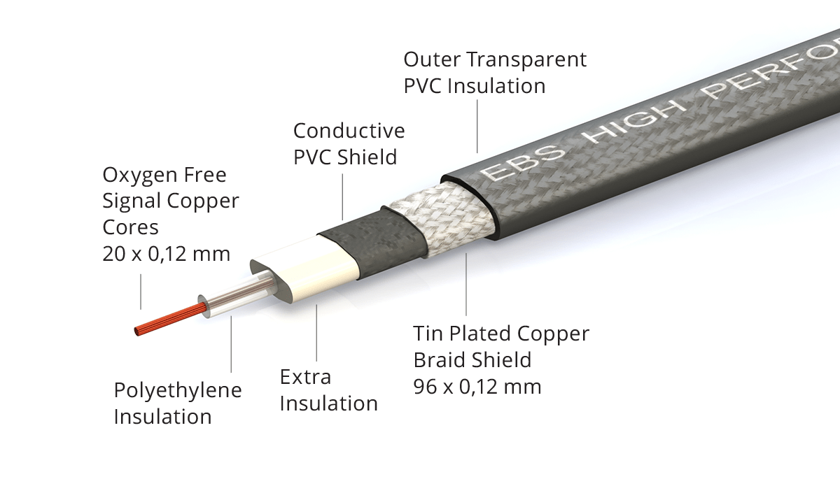 EBS HP-High Performance Flat Patch Cable  - 2