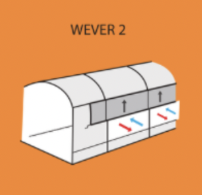 Wever 2 låg ventilation i ett växthus