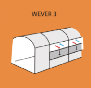 System för ventilation i tunnelväxthus