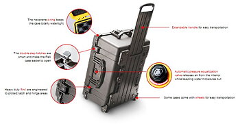 Accessories for Peli protector case