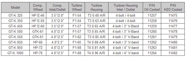 Turbonetics GT-K 450 - Turbonetics GT-K Turbochargers - 2