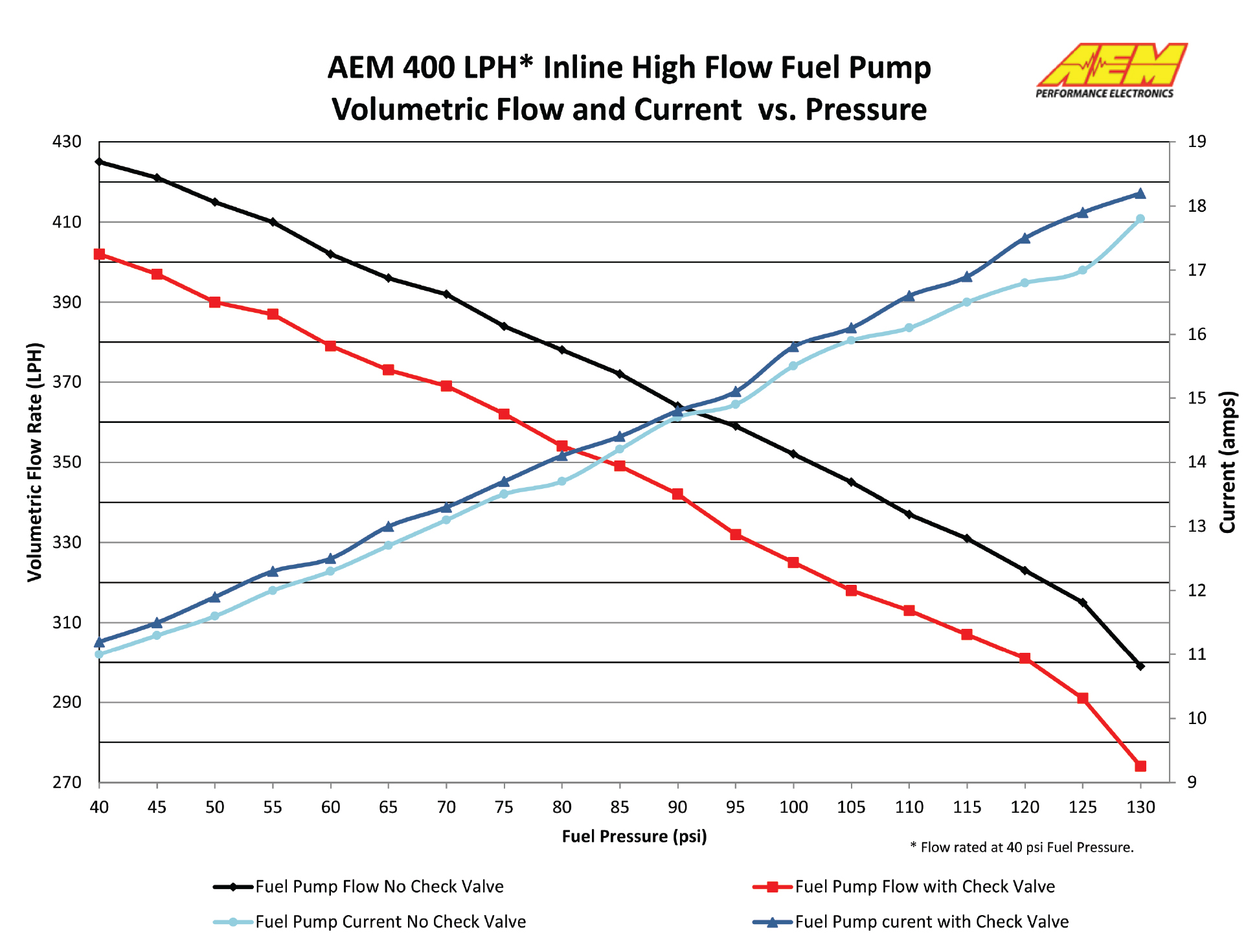 AEM 400LPH  - 2