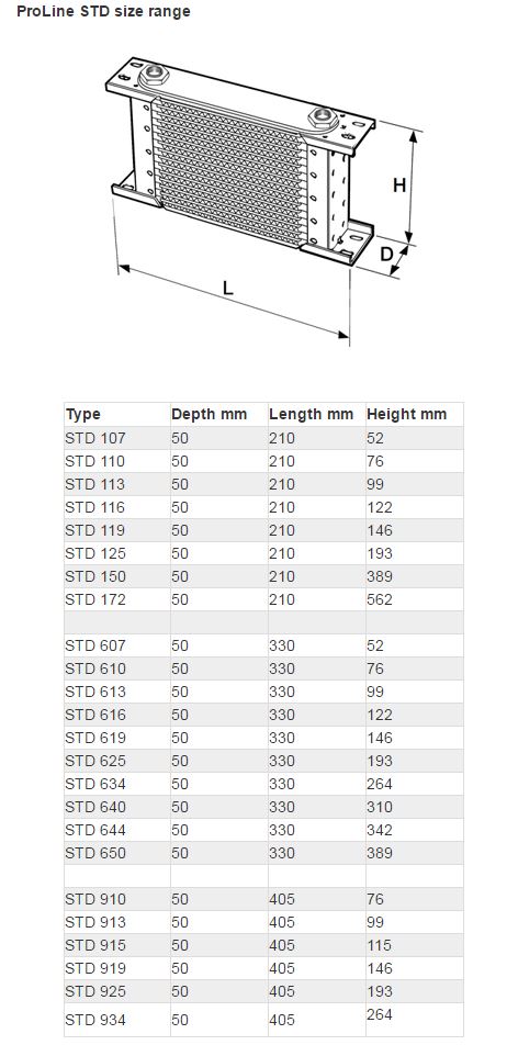 Oljekyl Proline 330mm Setrab - 2