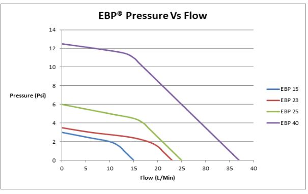 Elektrisk vattenpump 'Boosterpump' Davies craig EBP25 - 3